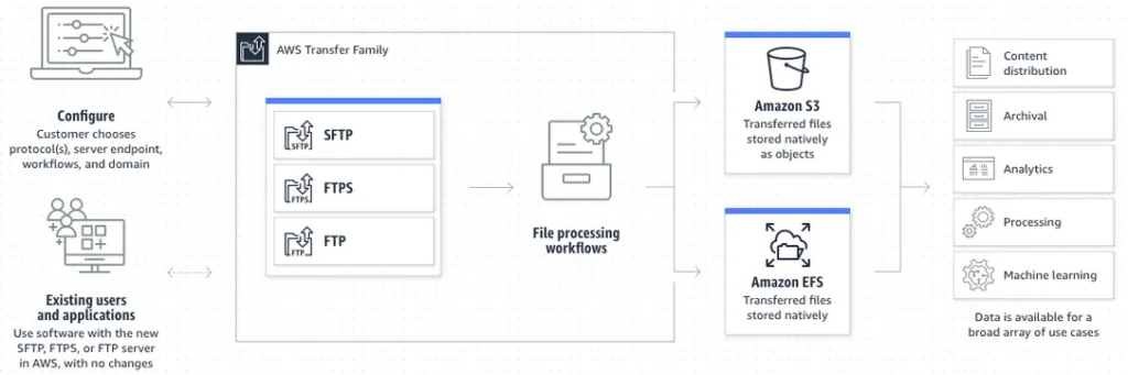 FTP server design considerations