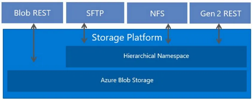 FTP server design considerations