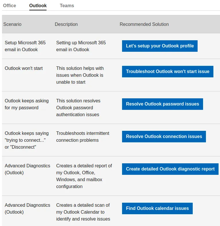 Exchange Online error Microsoft.Exchange.Data.StoreObjects.ObjectNotFoundException: Can’t send message. Microsoft.Mapi.MapiExceptionNotFound