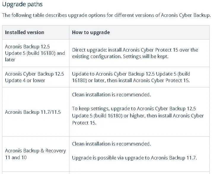 How to upgrade from Acronis Cyber Backup to Cyber Protect 15